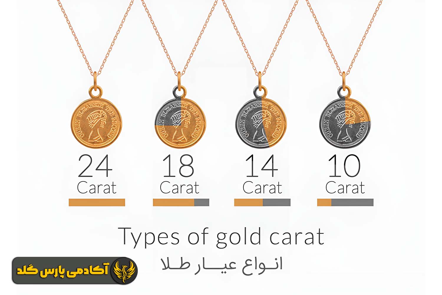 انواع عیار طلا