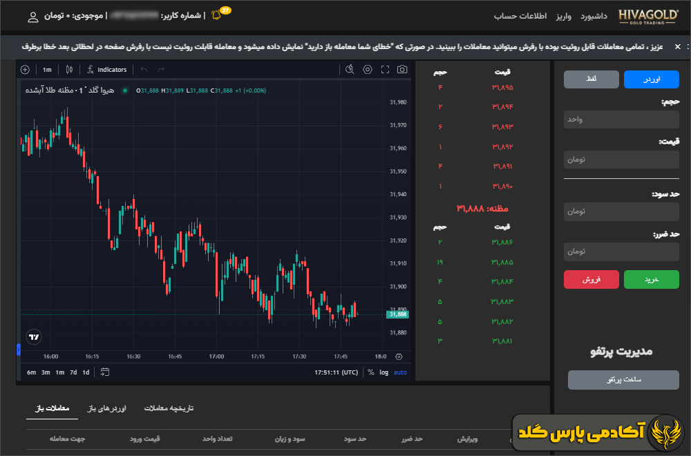 نحوه کار با اتاق معاملاتی هیوا گلد