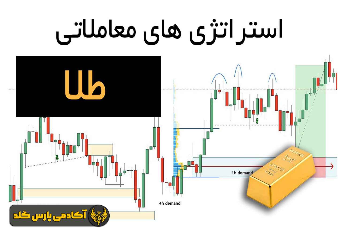انتخاب استراتژی مناسب