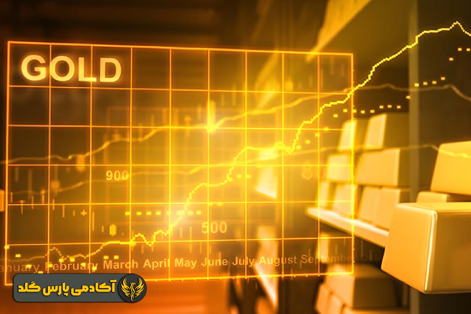 تحلیلهای کاربردی