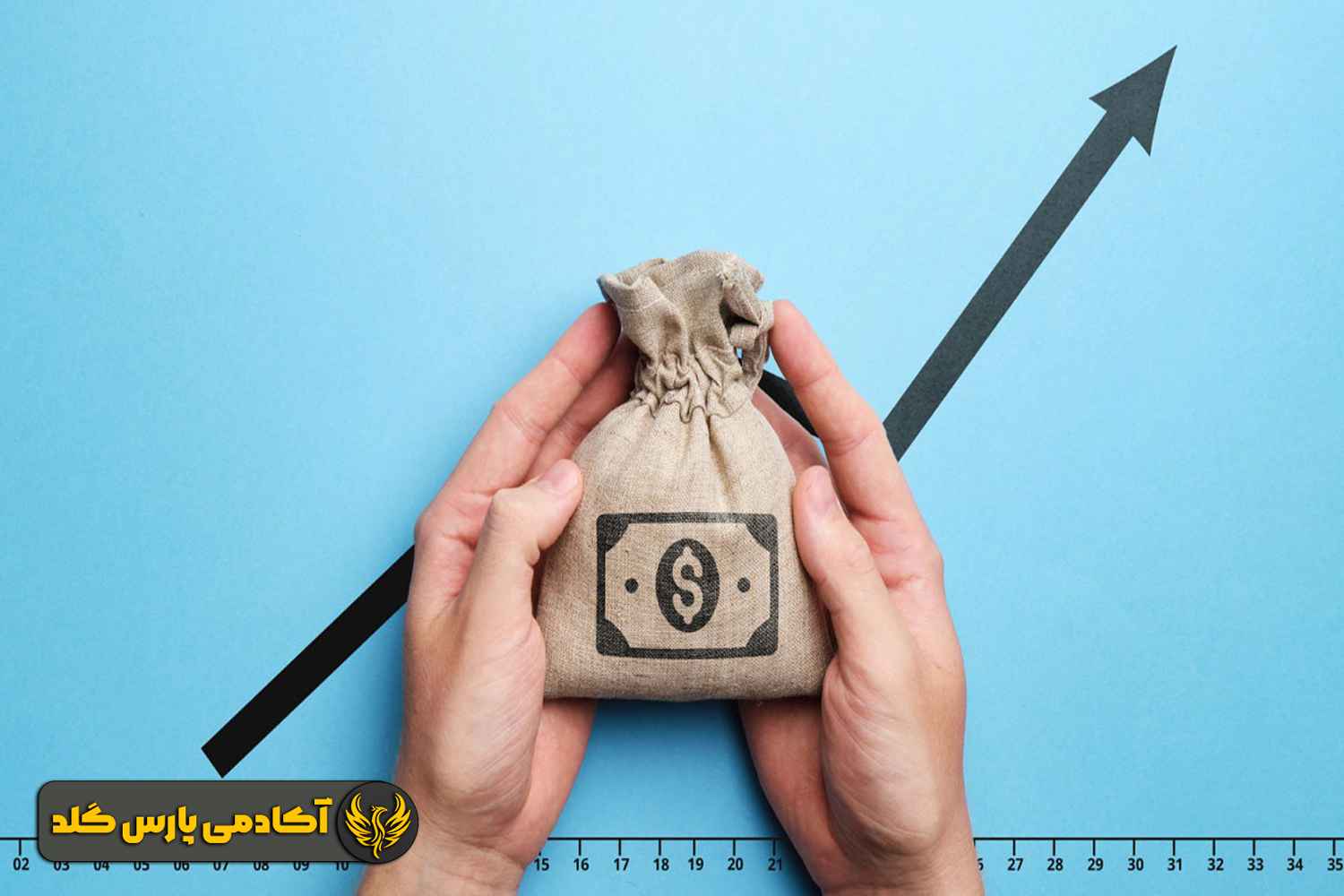 منظور از مدیریت سرمایه در ترید طلا
