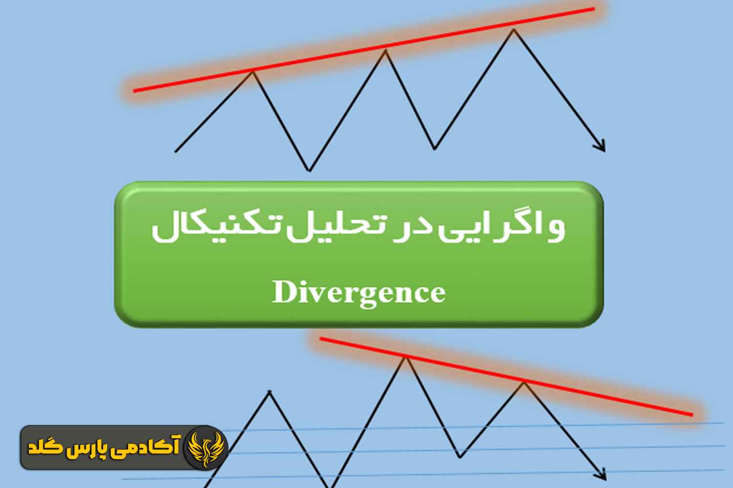 واگرایی طلا
