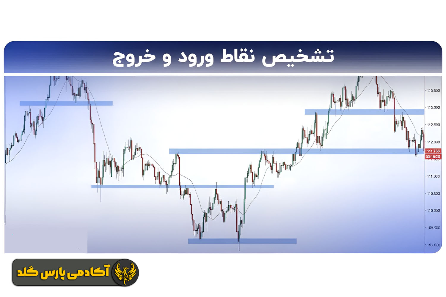 شناسایی نقاط ورود و خروج