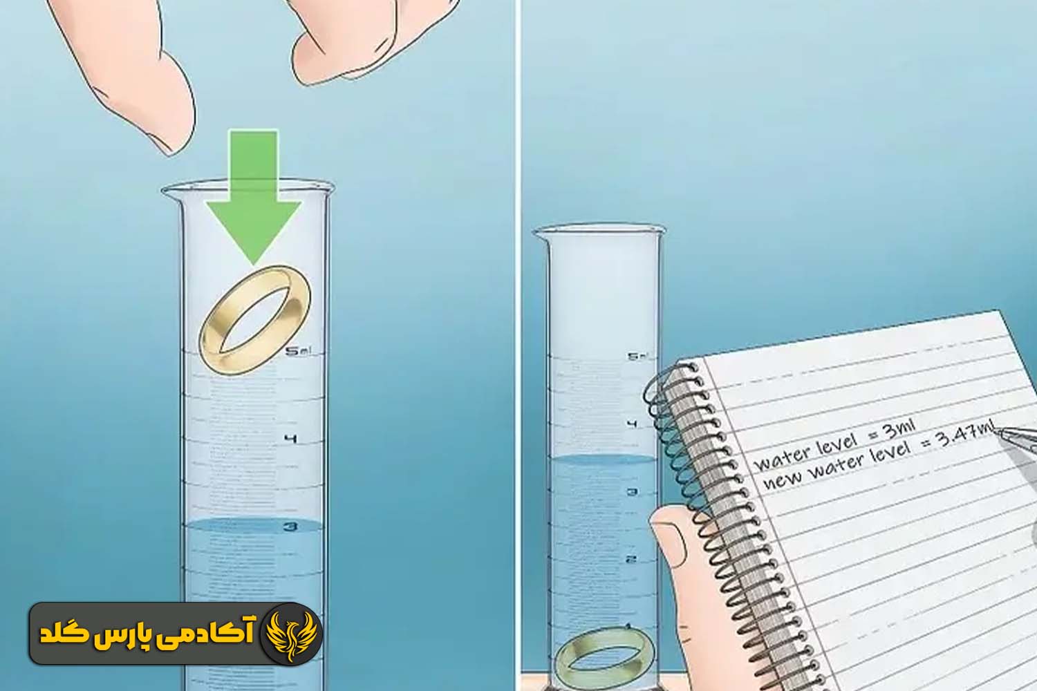 تست چگالی با آب