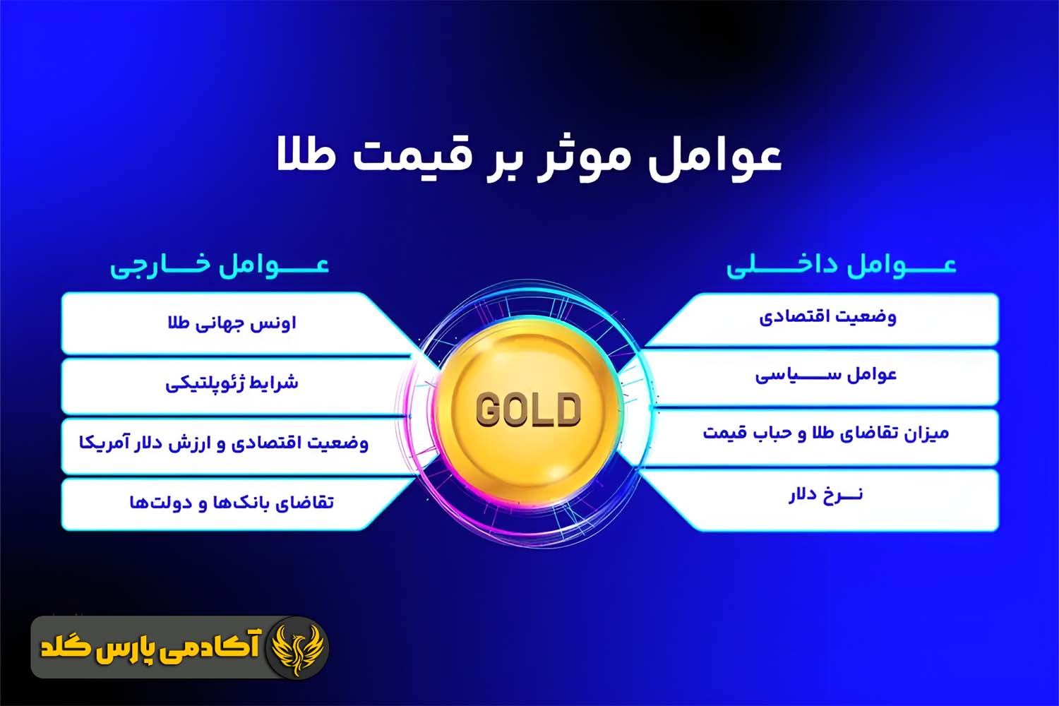 معرفی عوامل موثر بر قیمت طلا