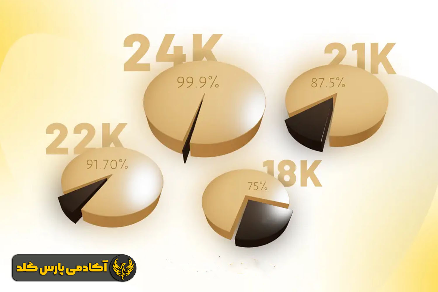 تفاوت در عیار طلا