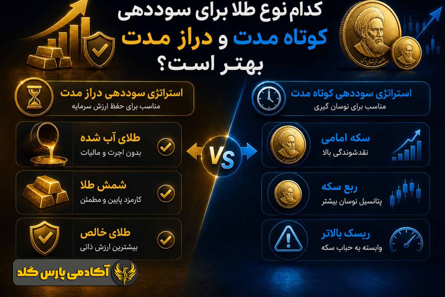 طلا برای سوددهی کوتاه مدت و دراز مدت