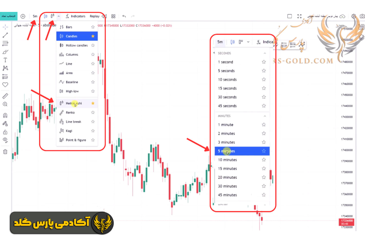 تنظیم نمودار برای اجرای استراتژی هیکن آشی