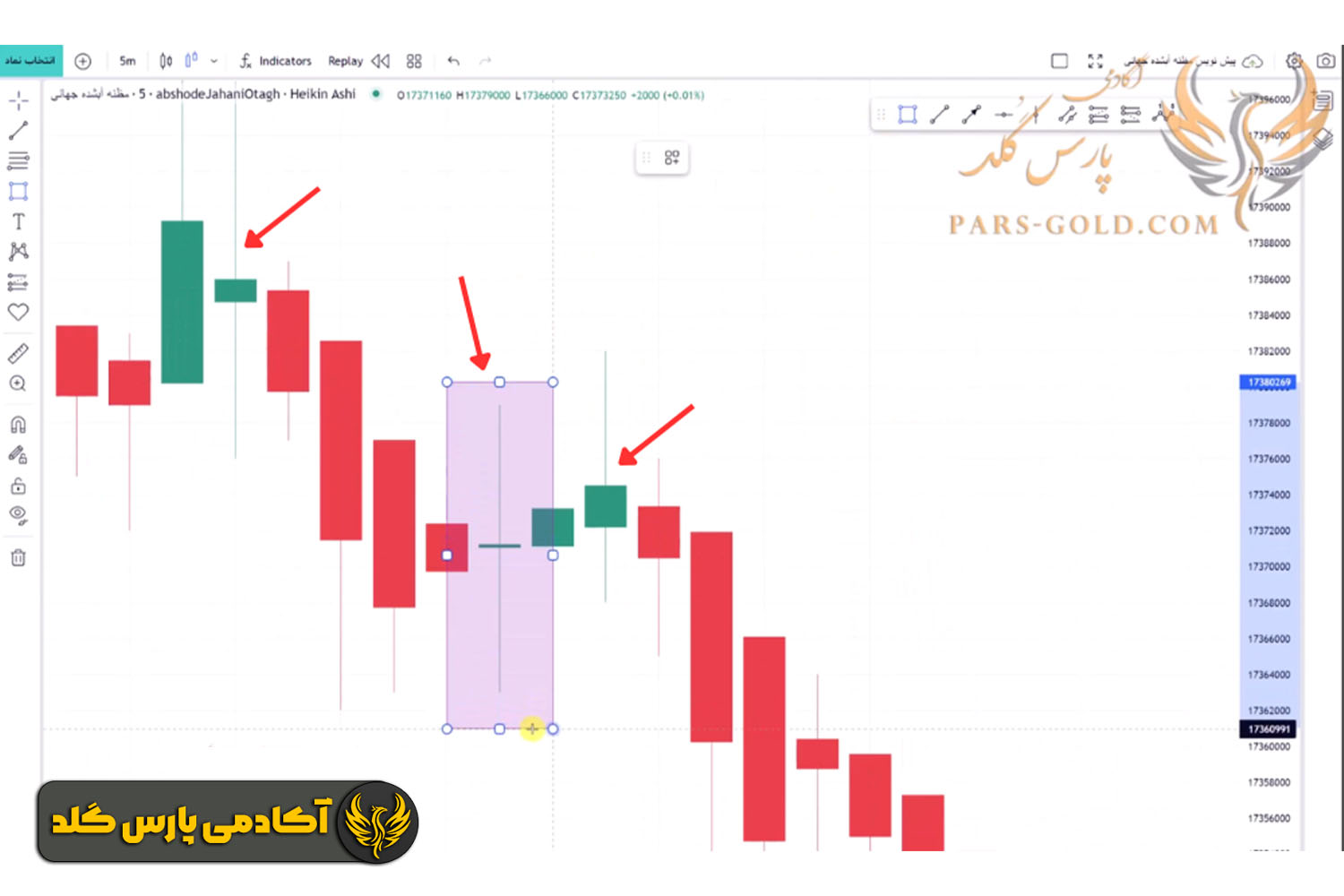 شناسایی الگوی دوجی و پین بار در نمودار هیکن آشی