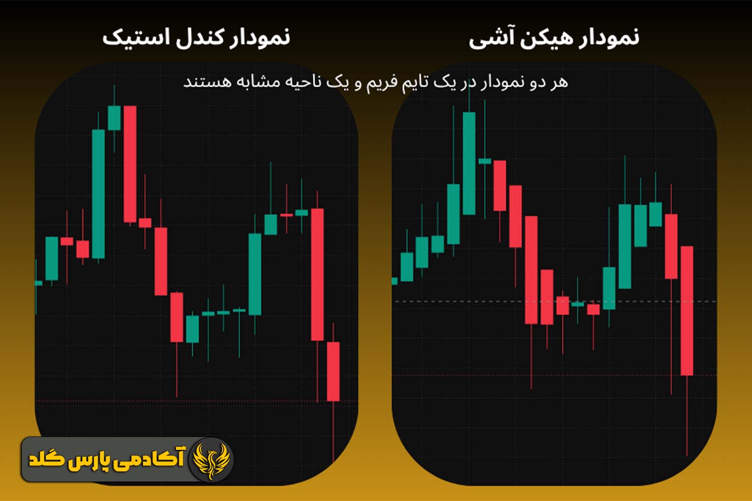 تفاوت کندل استیک معمولی با نمودار هیکن آشی