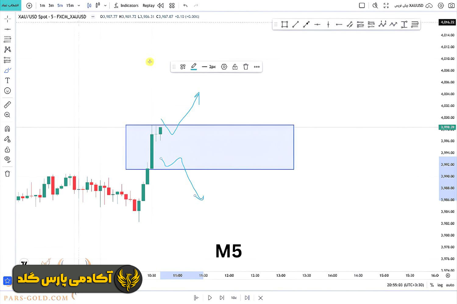 ورود به معامله خرید یا فروش