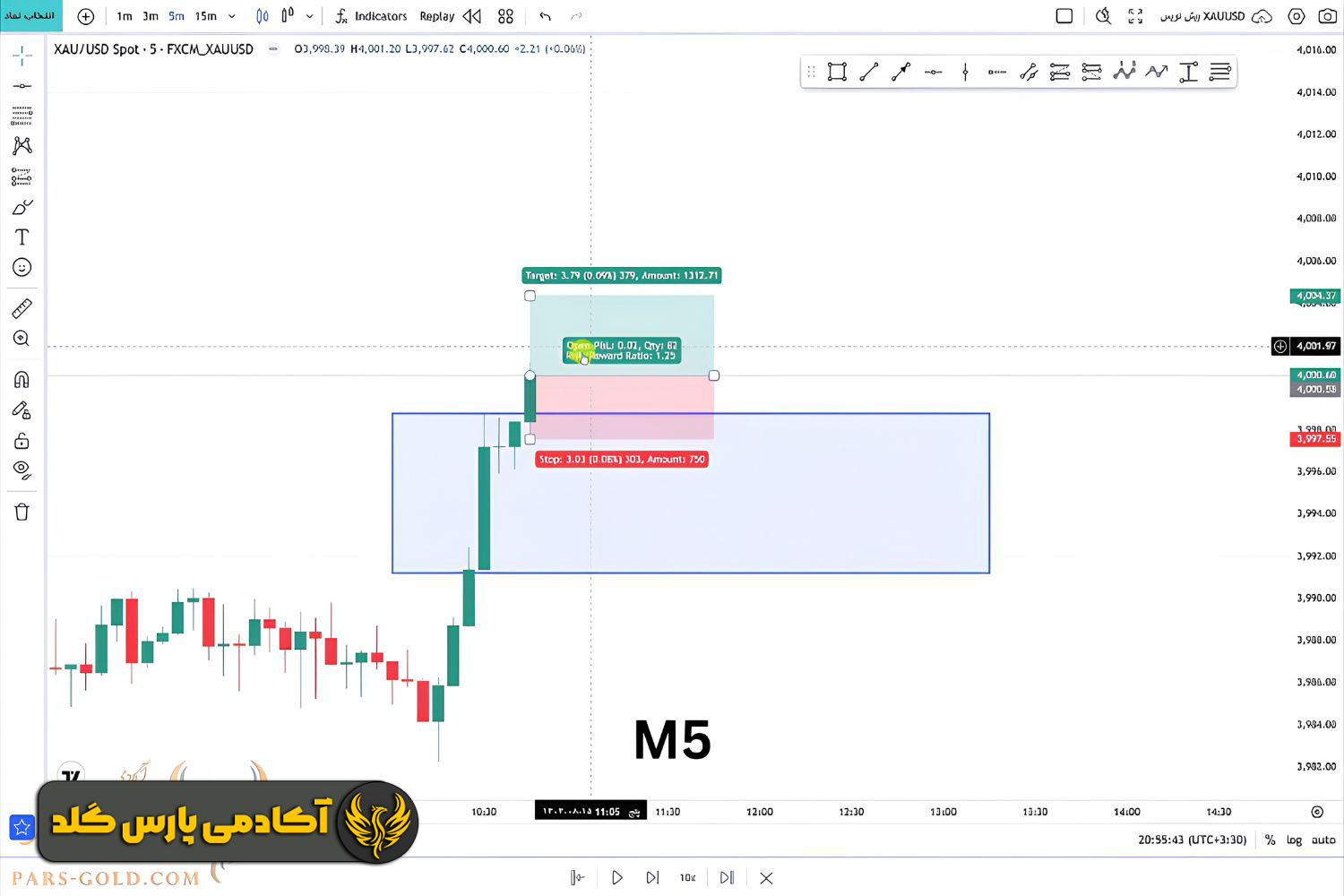 ورود به معامله خرید یا فروش