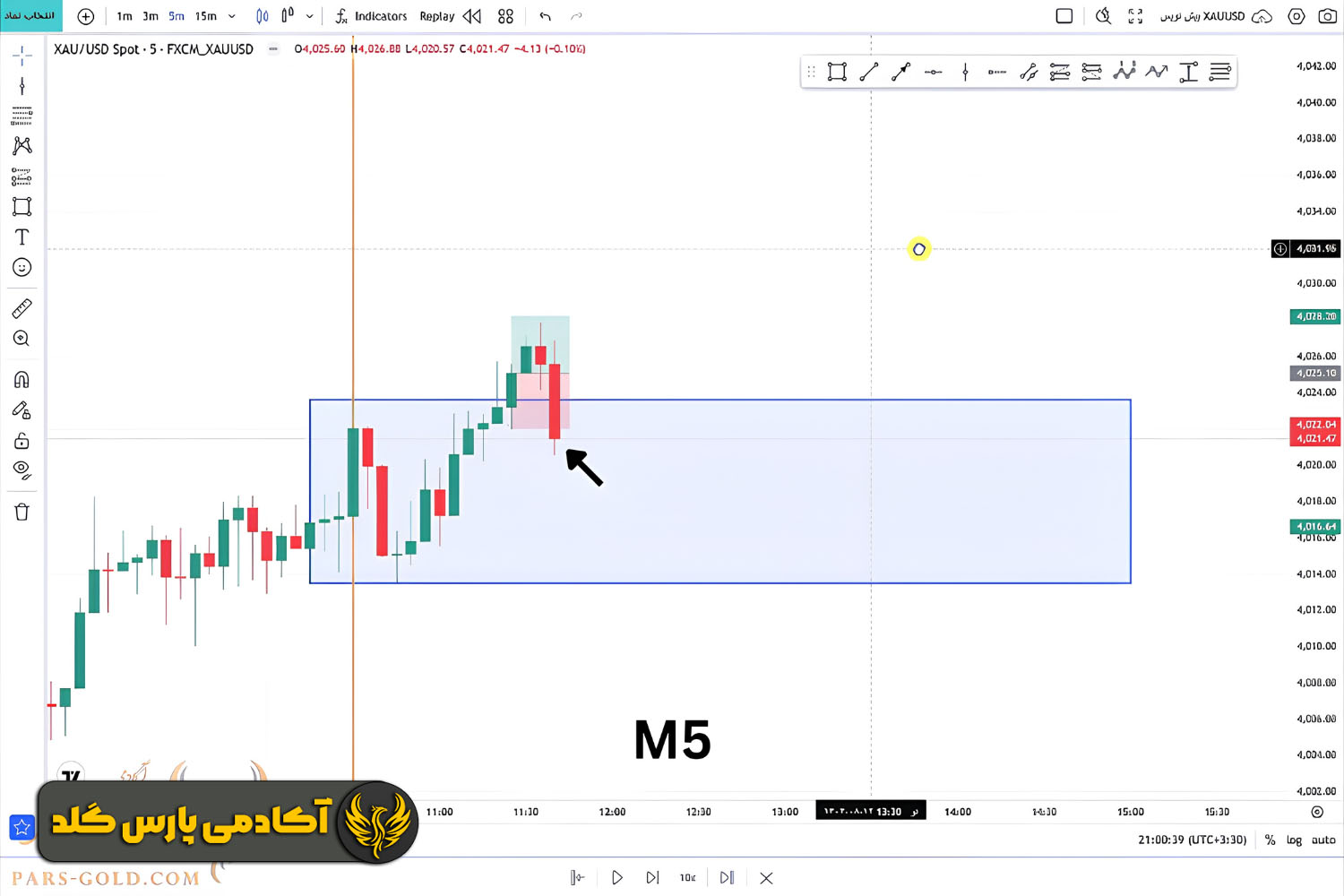 میزان موفقیت استراتژی 10:30 صبح