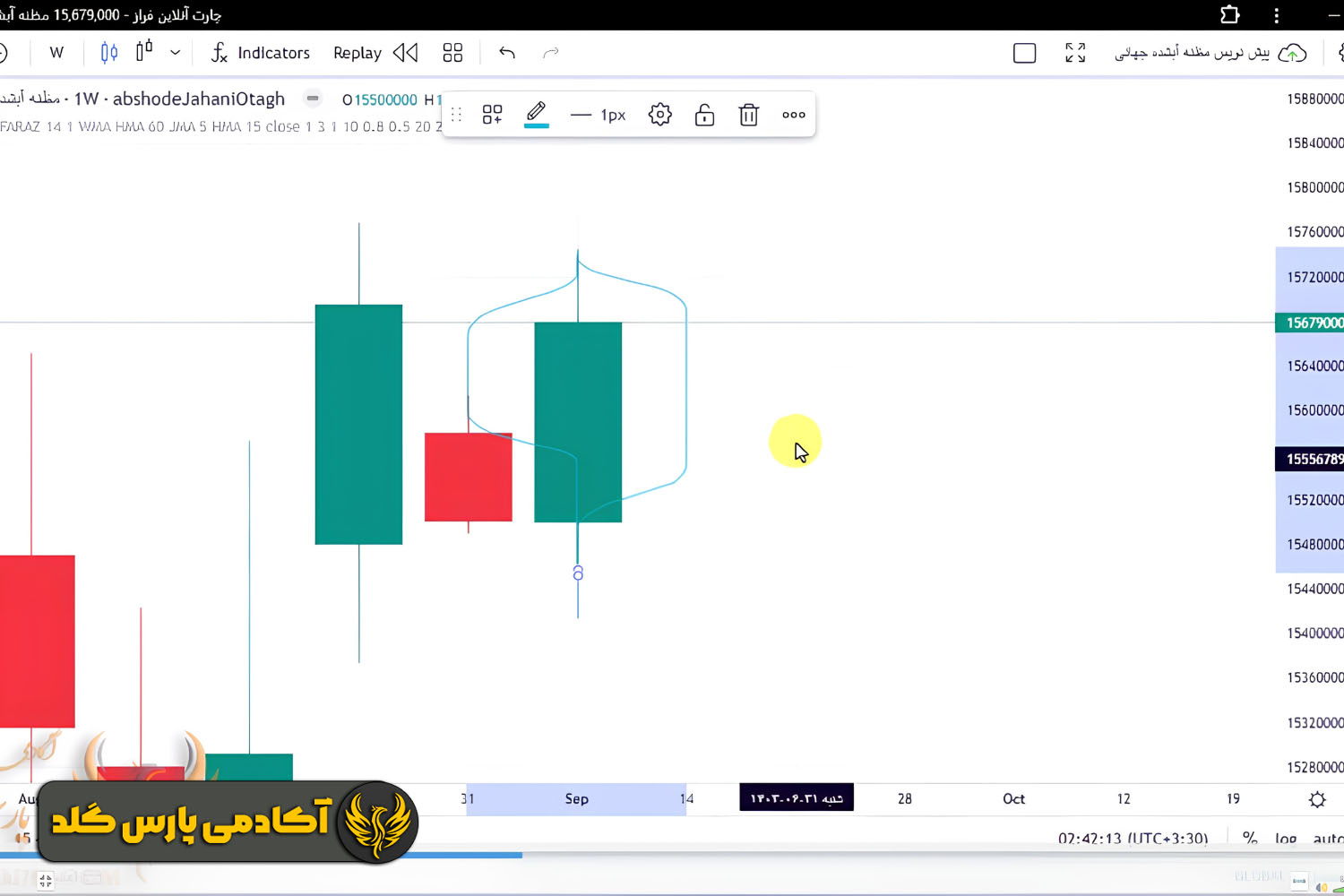 حمایت و مقاومت با استفاده از کندل هفتگی
