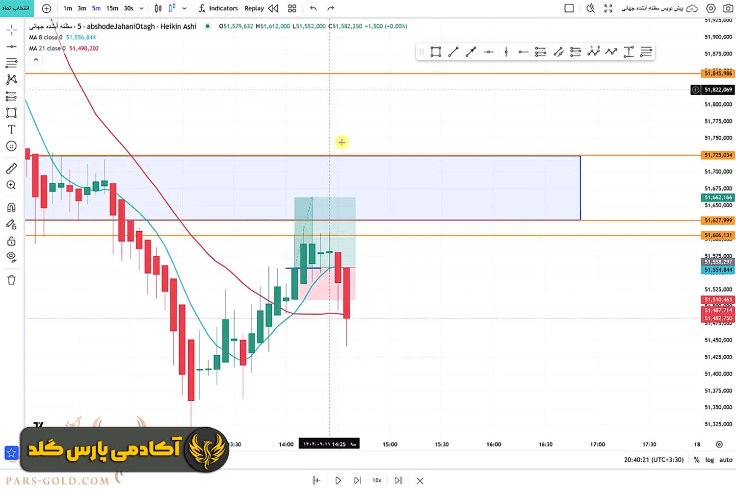 آموزش استراتژی تلاقی 33