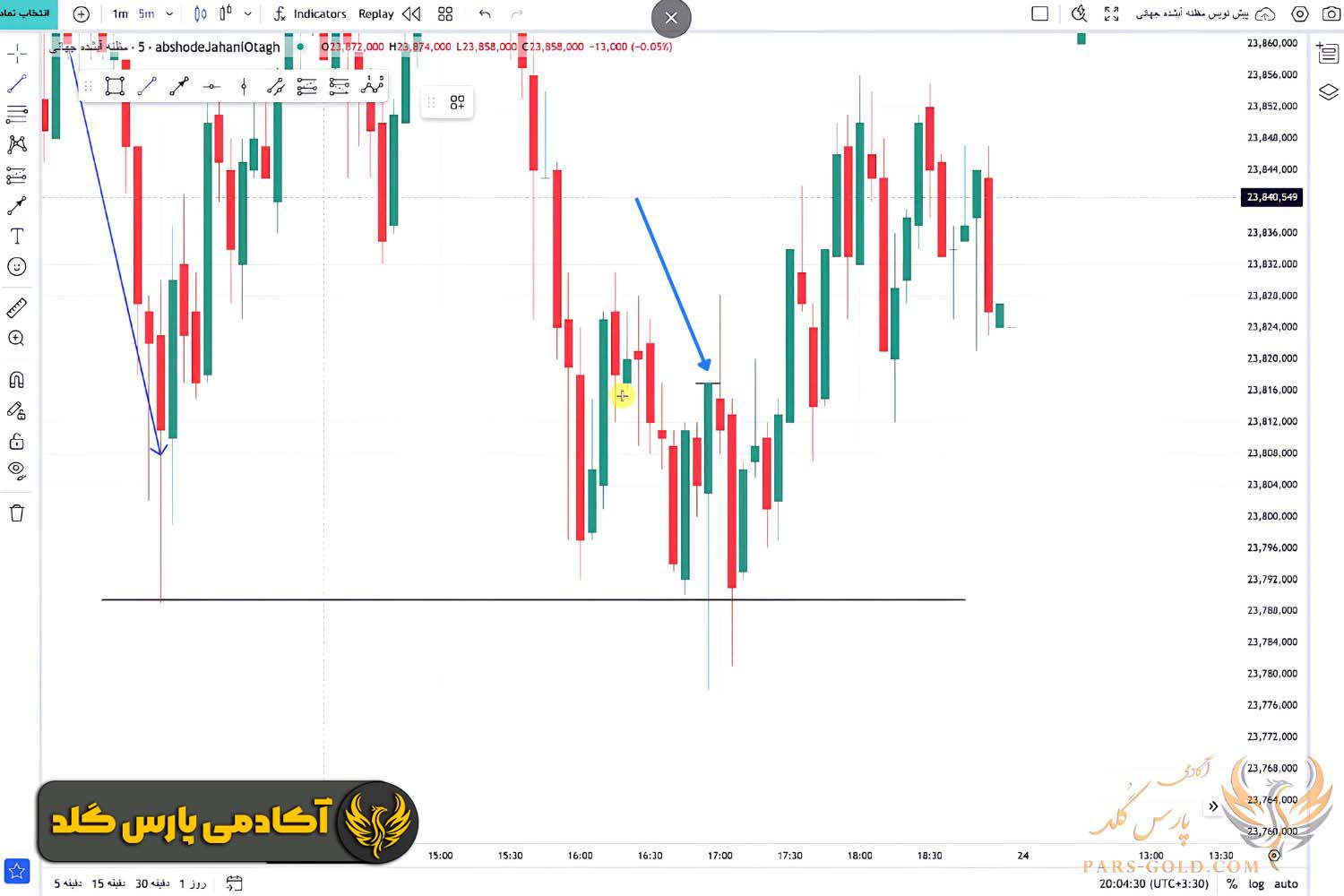صبر کنید تا شرط کلوز تأیید شود