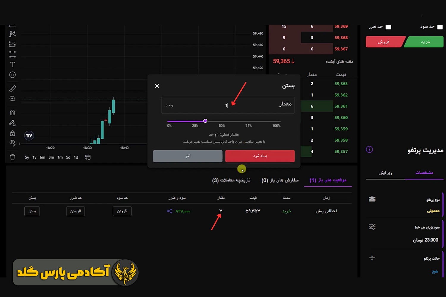 چرا نباید تمام معامله را در اولین تارگت ببندیم