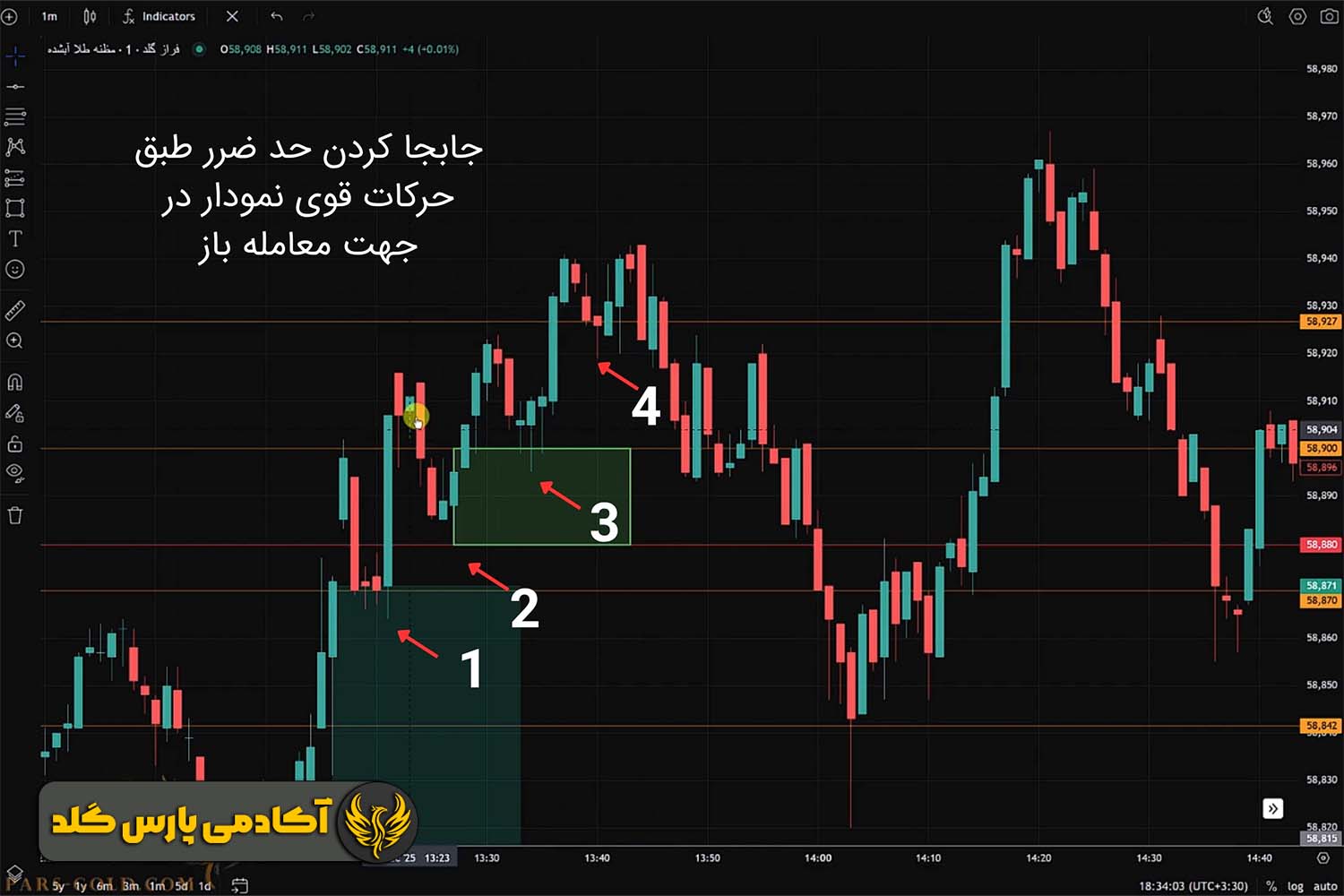 چگونه حد ضرر را همراه با بازار حرکت دهیم