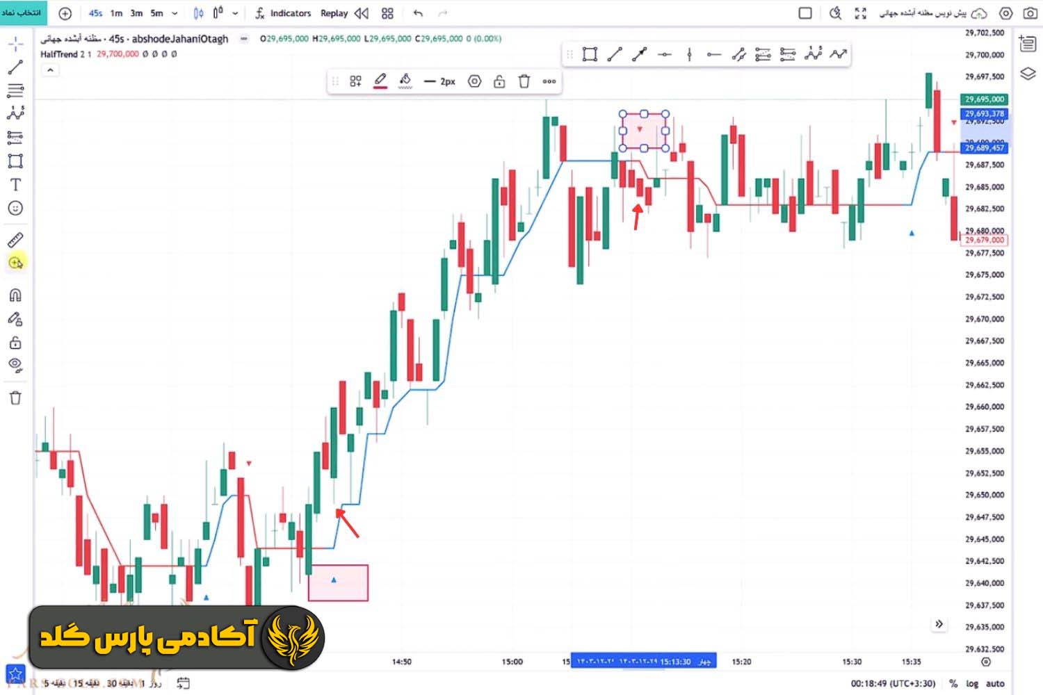 سیگنال های Half Trend
