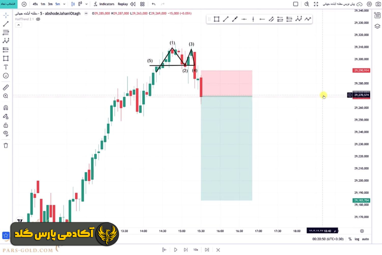 مرحله اول؛ ترکیب با الگوی سقف دوقلو