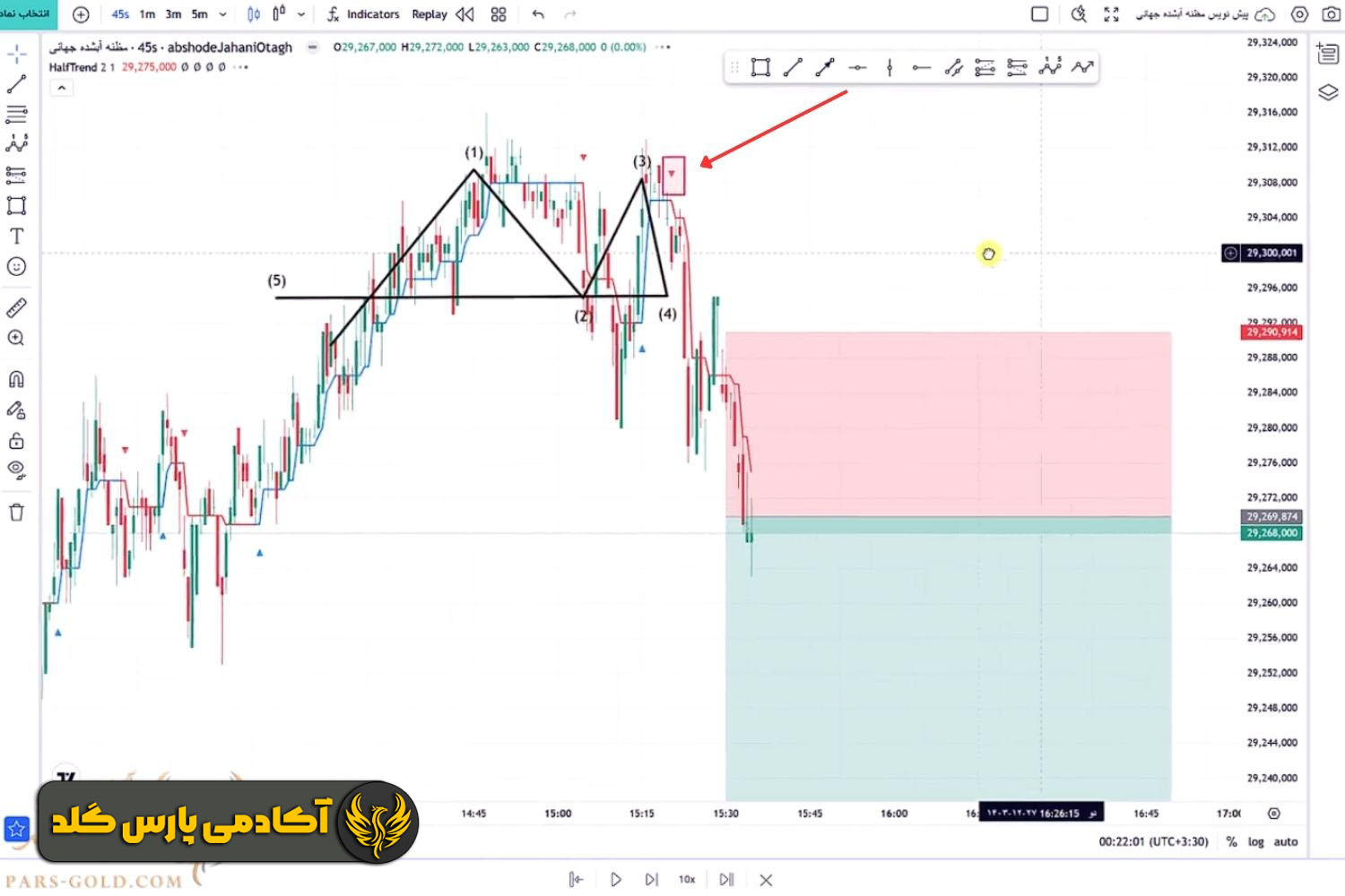 مرحله اول؛ ترکیب با الگوی سقف دوقلو