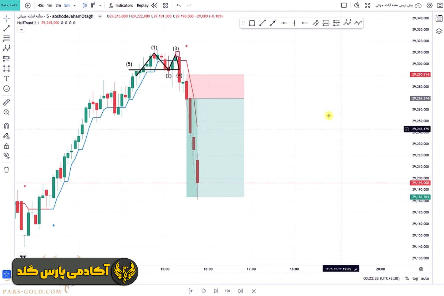 مرحله اول؛ ترکیب با الگوی سقف دوقلو