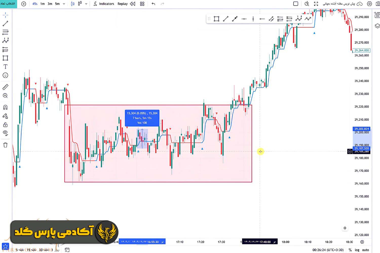 در بازار رنج محتاط باشید