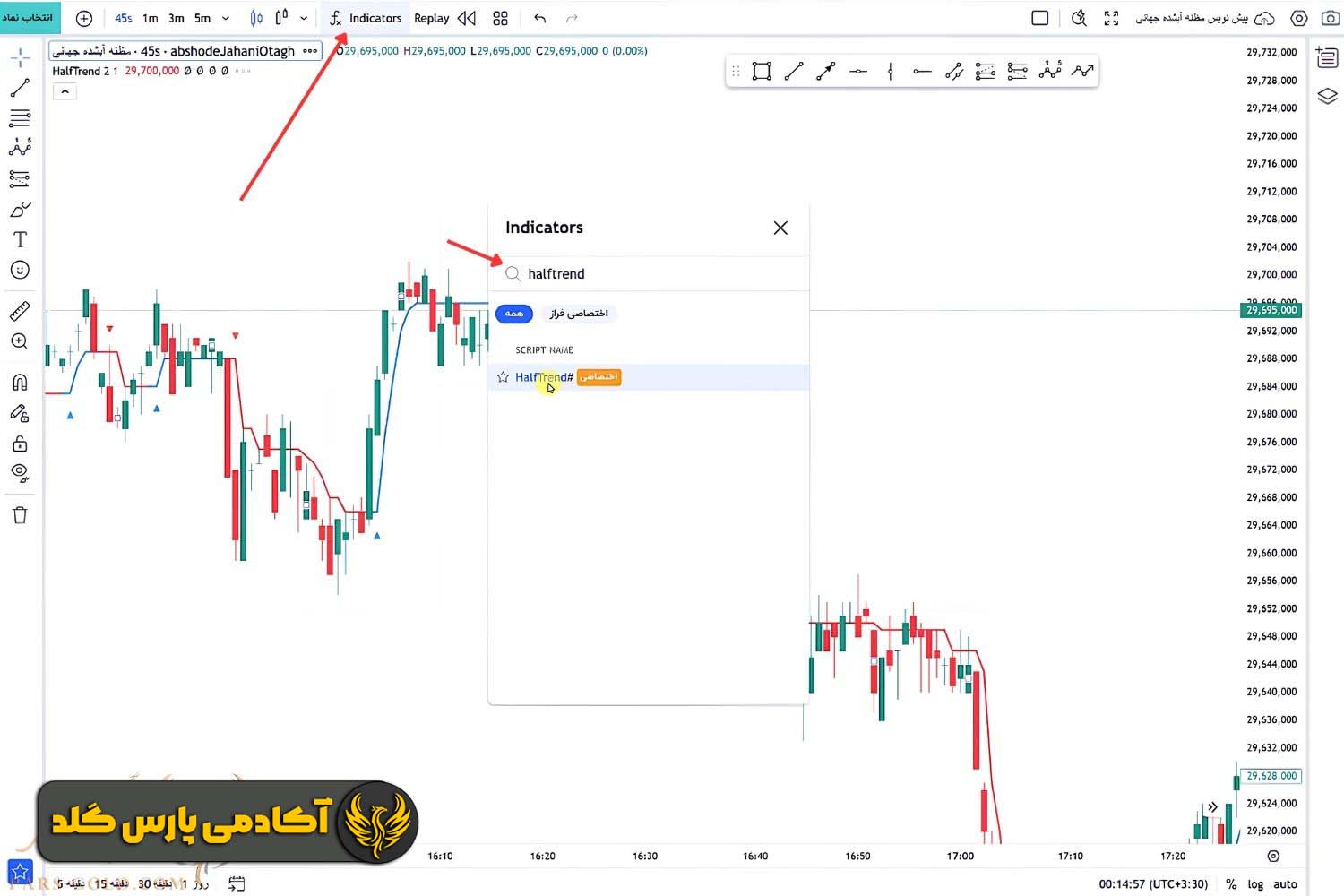مرحله دوم؛ اضافه کردن Half Trend
