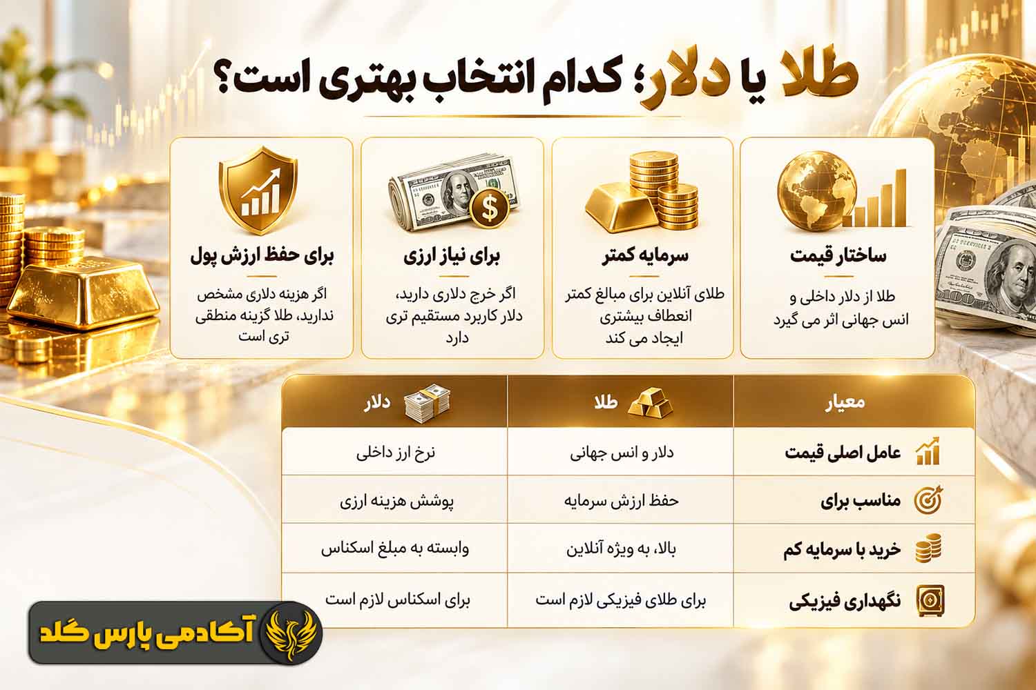 طلا بخریم یا دلار