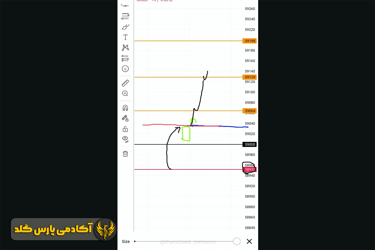 نقطه ورود و تارگت ها را روی یک مثال مشخص کنید
