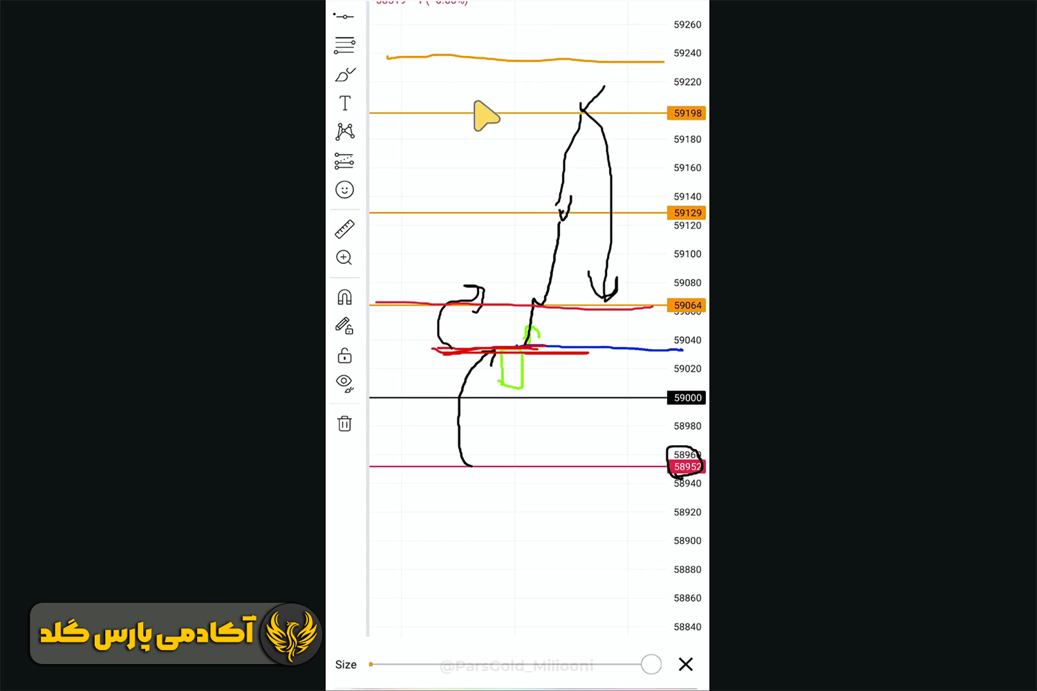 بعد از رسیدن قیمت به تارگت دوم معامله را ریسک فری کنید