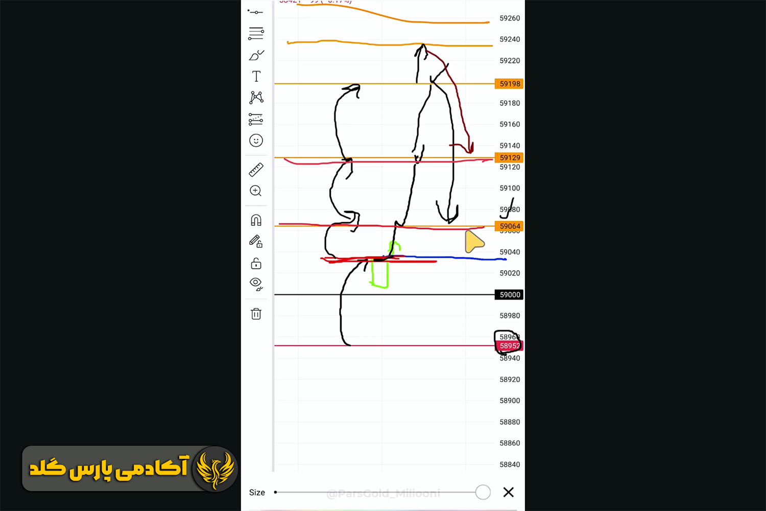 بعد از تارگت سوم حد ضرر را روی تارگت اول بیاورید