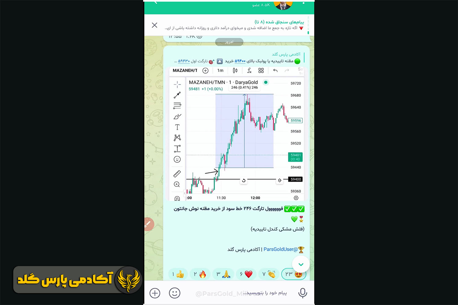 با رسیدن به اهداف بالاتر حد ضرر را پله ای جابه جا کنید