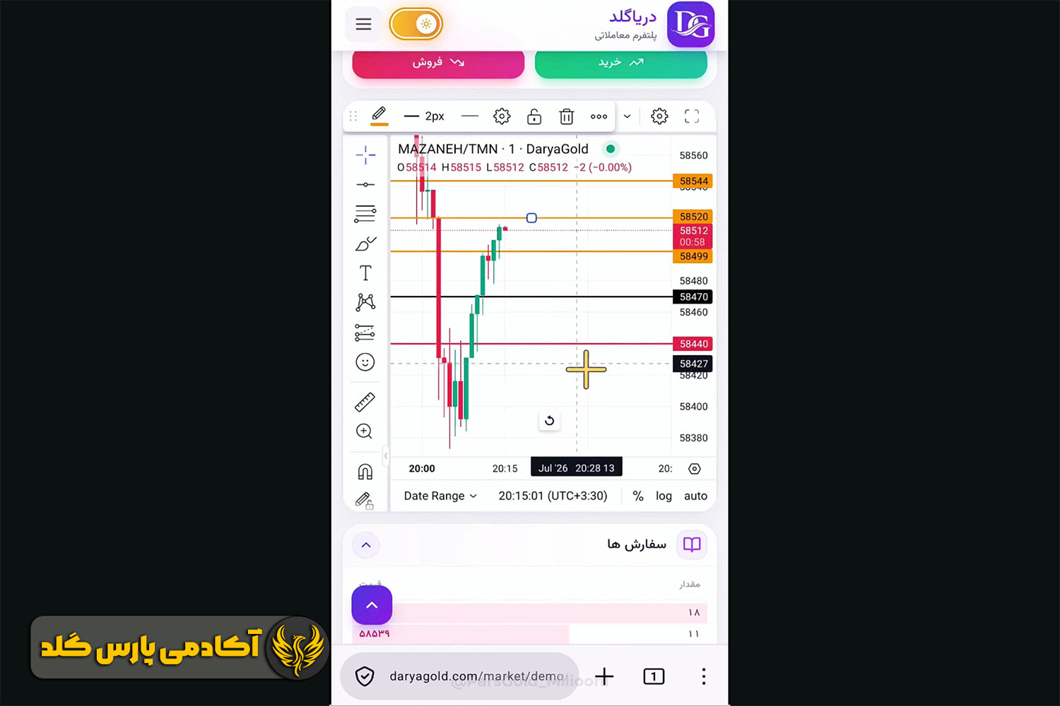 با رسیدن به اهداف بالاتر حد ضرر را پله ای جابه جا کنید