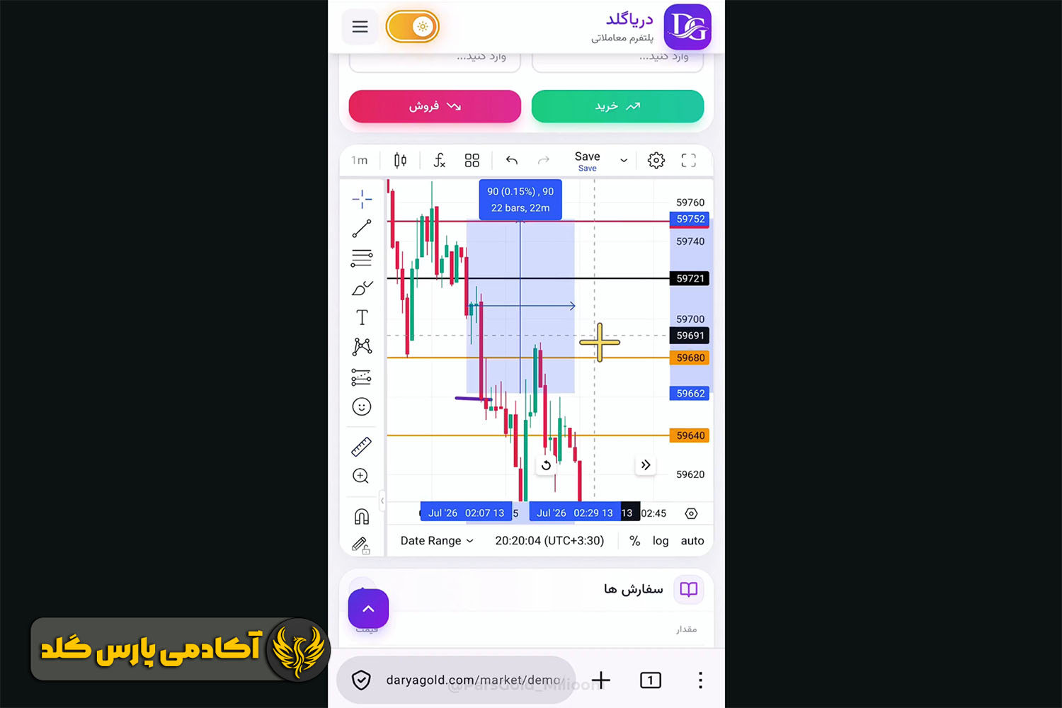 تفاوت استاپ 30 خطی و 90 خطی را در مثال ببینید