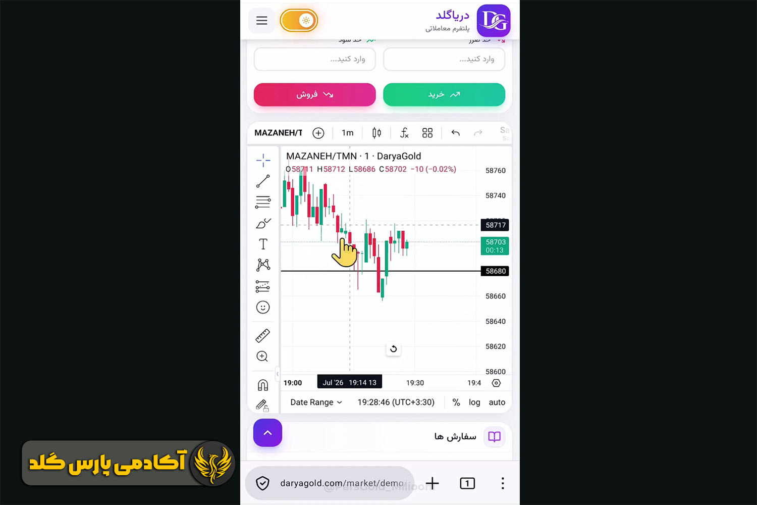 آموزش مدیریت معامله با سود در اتاق دریاگلد 2