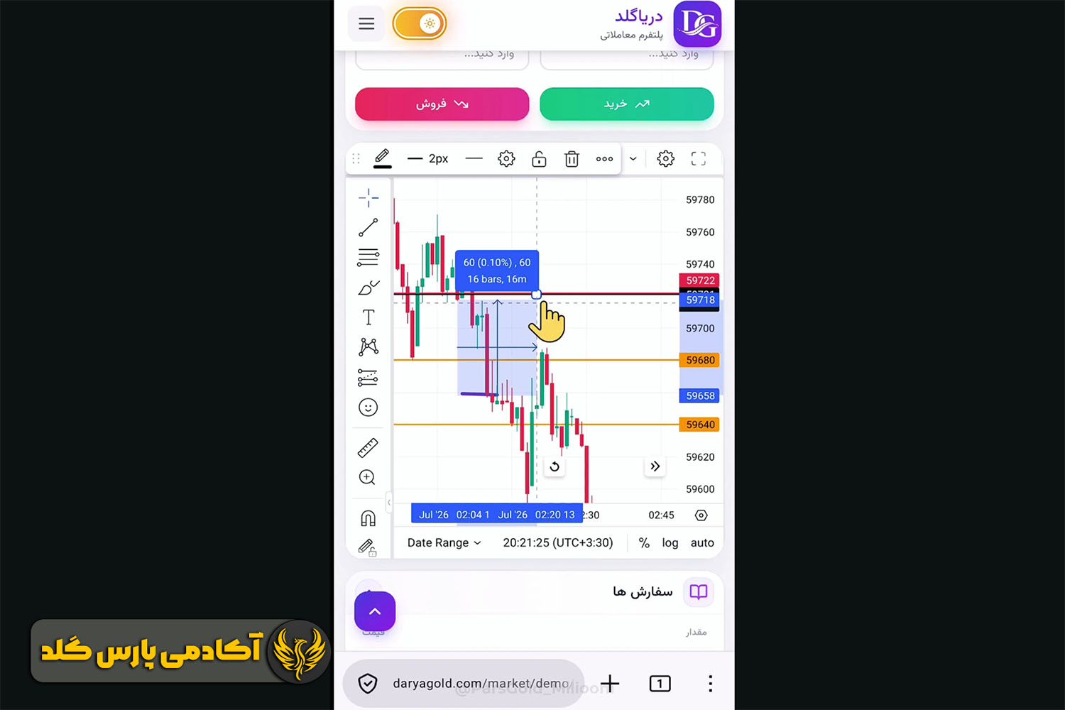بعد از کندل تأیید بزرگ استاپ را کورکورانه روی عدد قبلی نگذارید