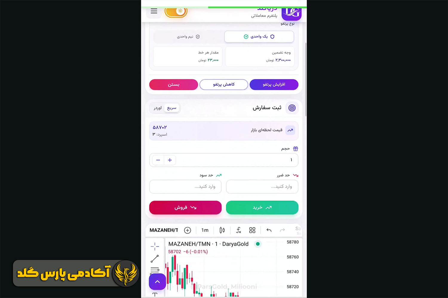 قبل از معامله پورتفو و حجم را آماده کنید