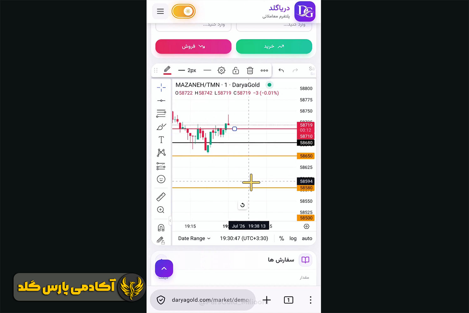 تارگت ها و حد ضرر را روی چارت مشخص کنید