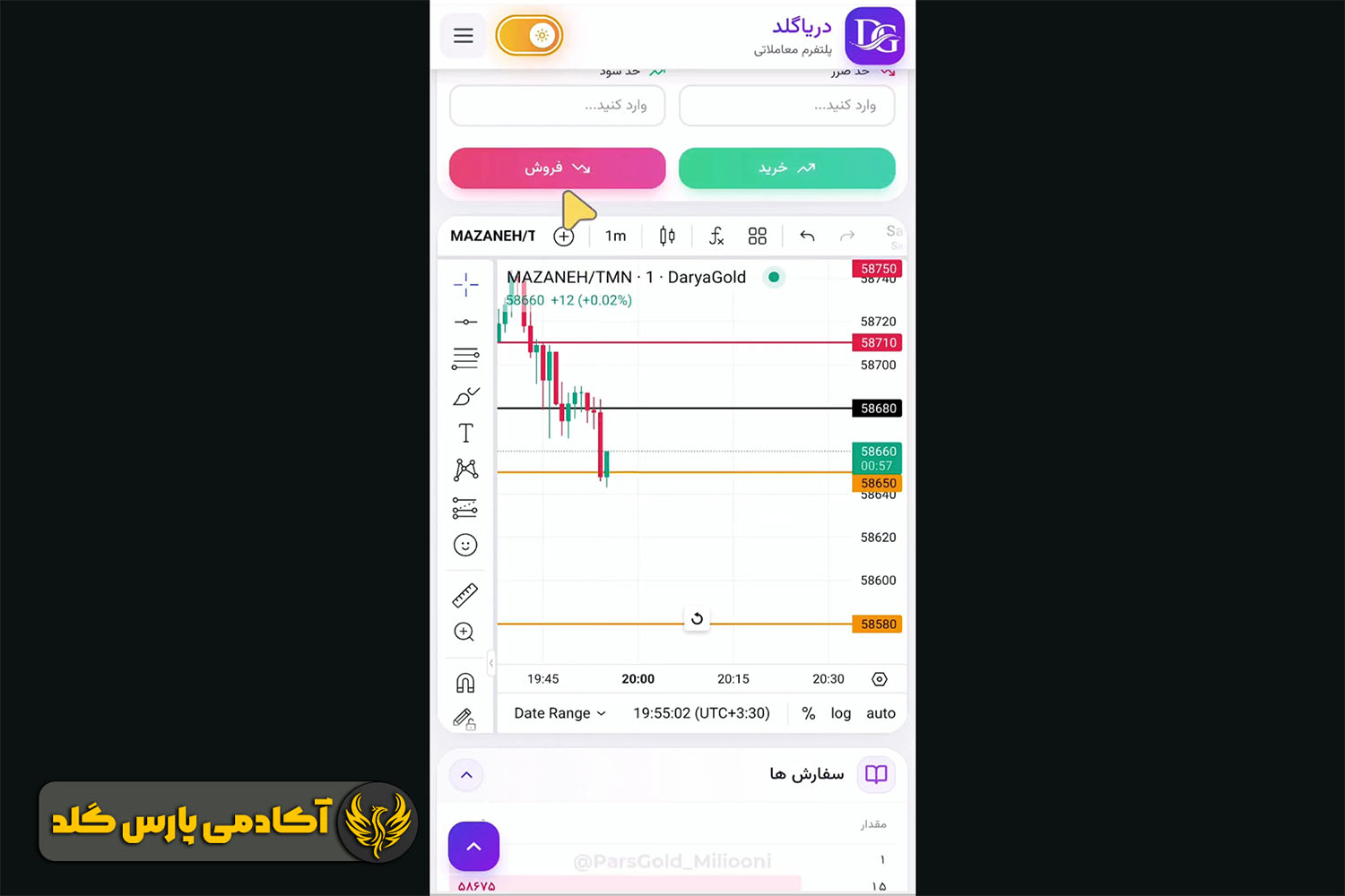 برای کندل تأیید صبر کنید و بعد وارد شوید
