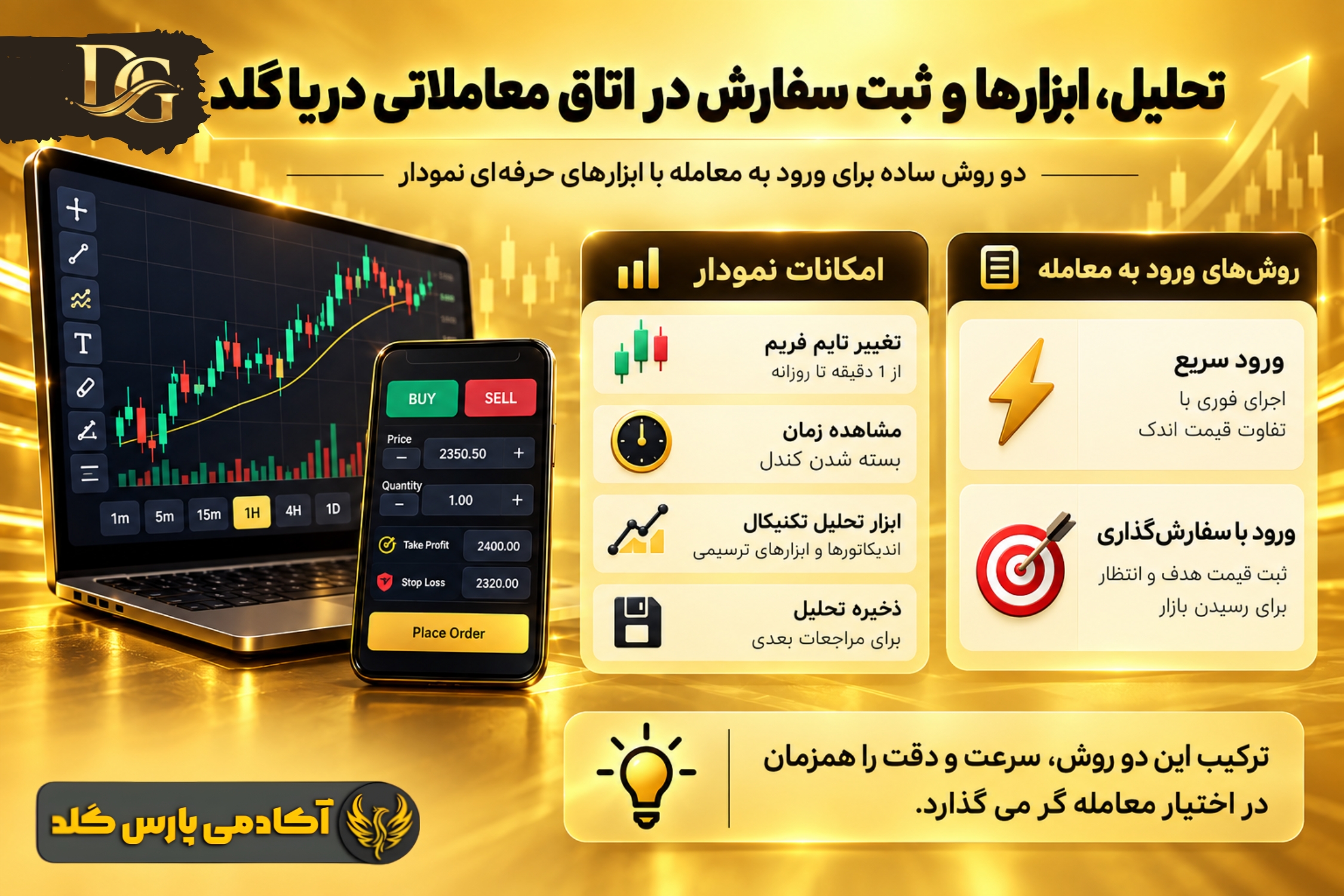 نمودار و سفارش گذاری دریاگلد