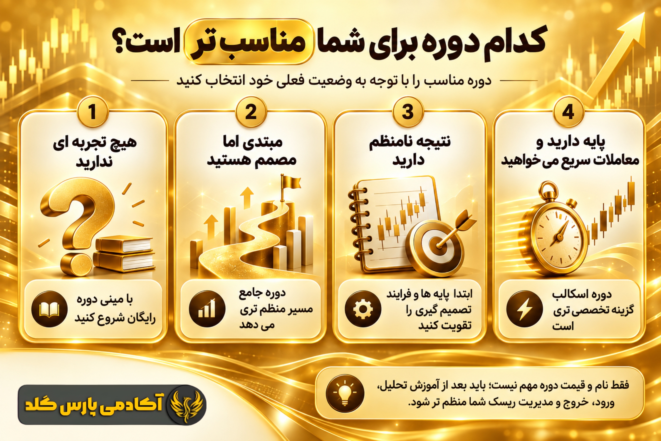 نحوه انتخاب بهترین دوره طلای آنلاین را براساس شرایط خود
