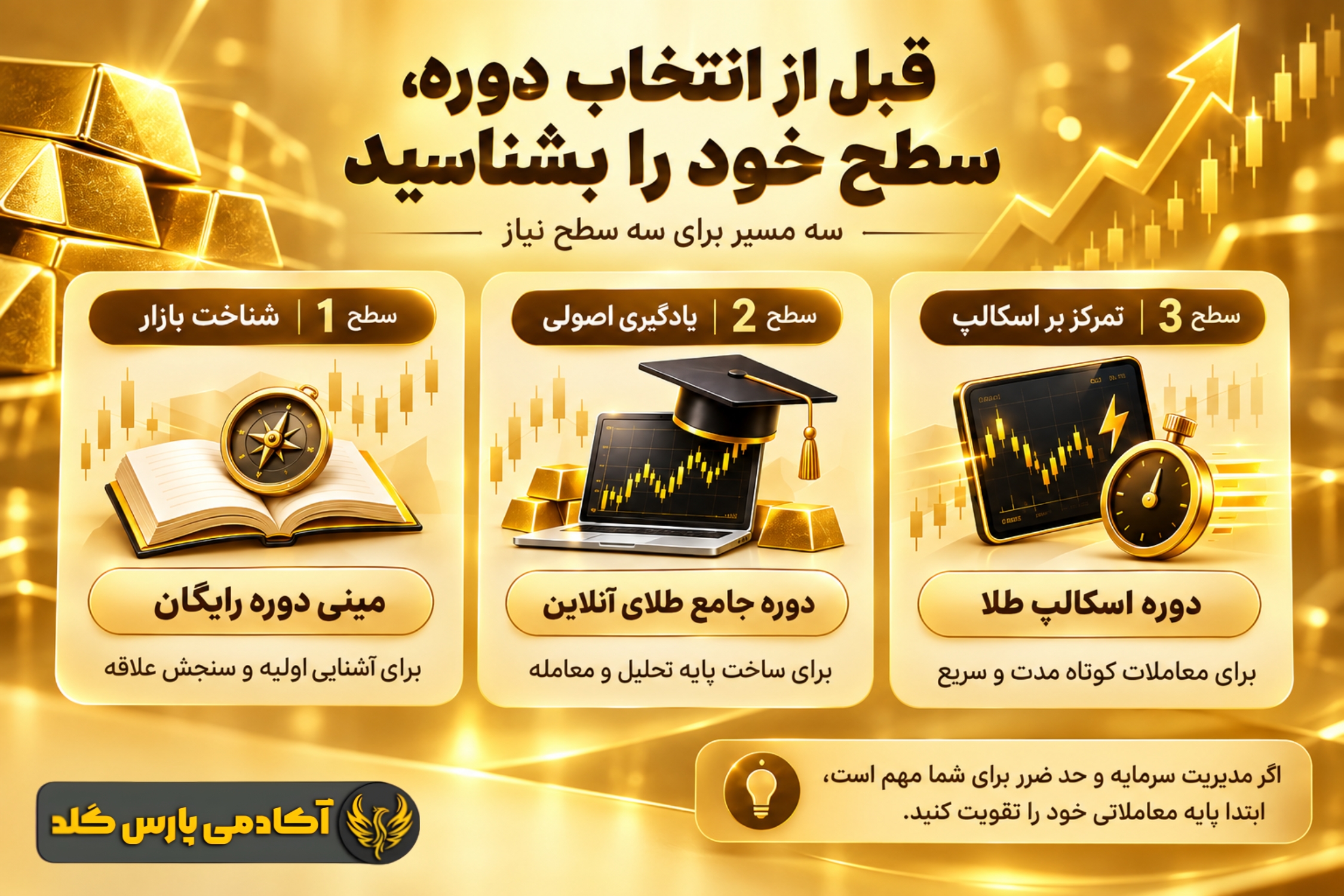 نکات قبل از انتخاب بهترین دوره طلای آنلاین