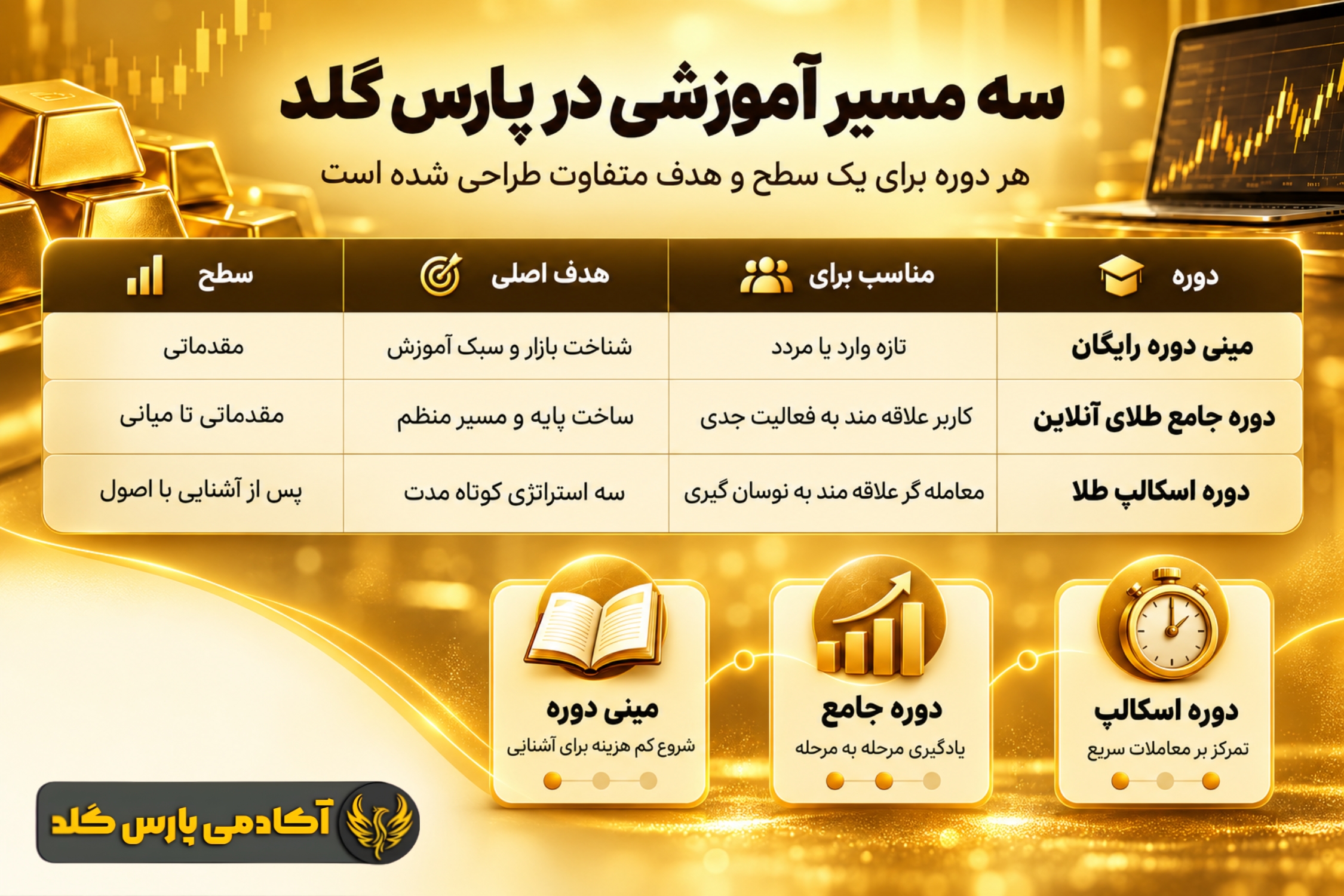 سه دوره پارس گلد