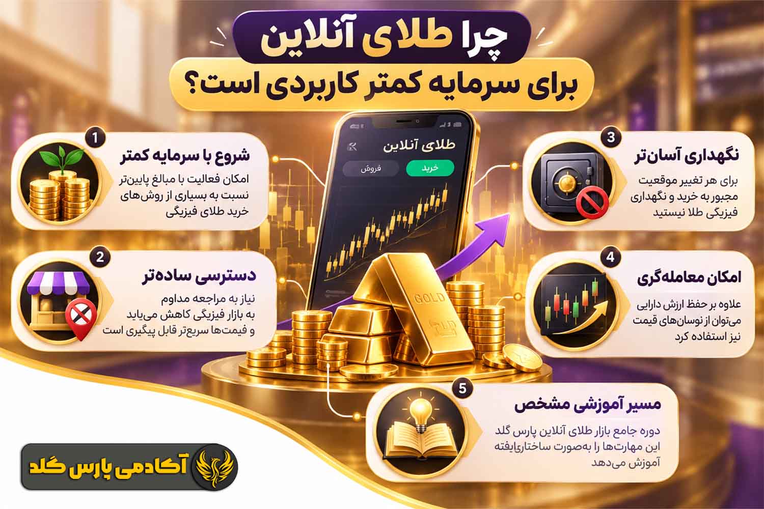 چرا طلای آنلاین برای سرمایه کمتر کاربردی است